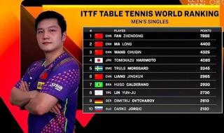 世界羽毛球排名榜 中国羽毛球男子单打世界排名